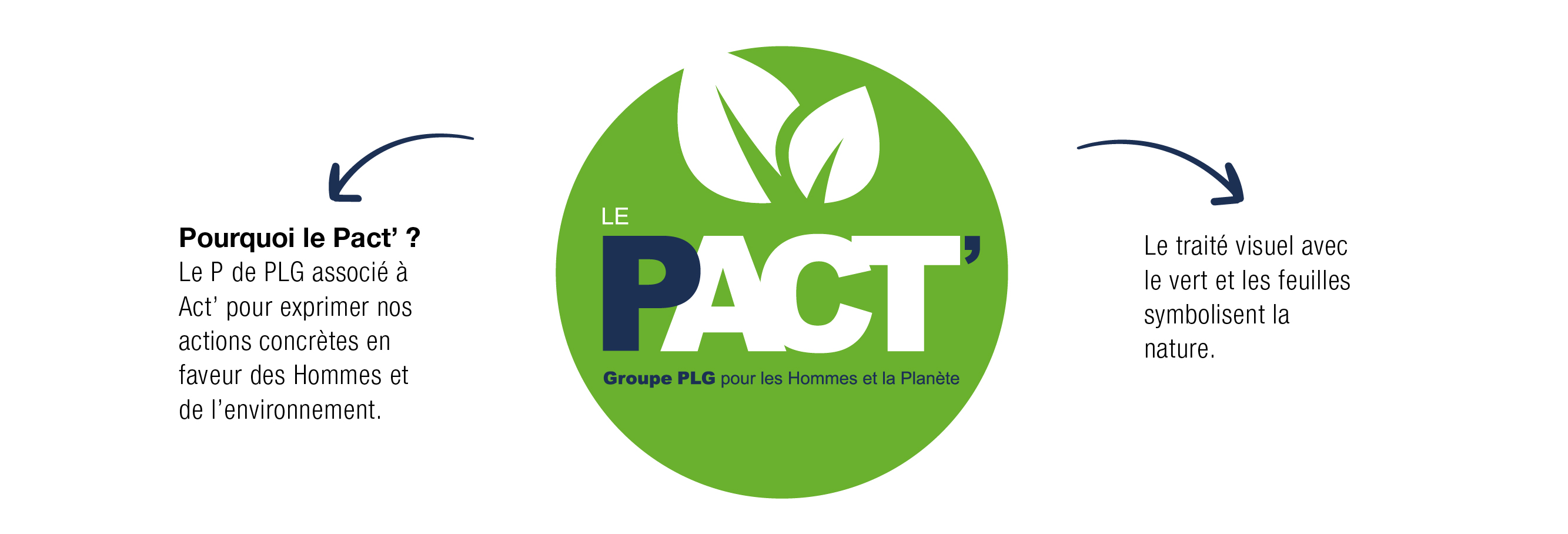 Groupe PLG_Le Pact'