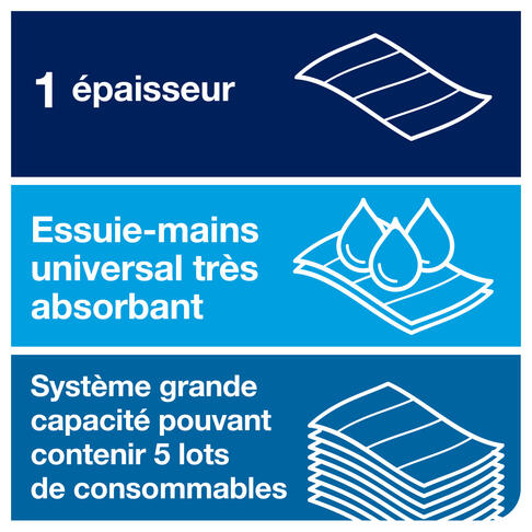 ESSUIE-MAINS CONTINUS TORK PEAKSERVE® H5 BLANC 22.5X20.1CM 1 PLI 410 FORMATS ECOLABEL X12 - 4